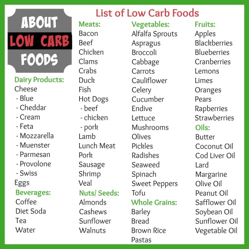 Where can I buy low-carb foods?