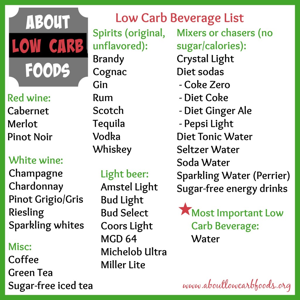 no sugar low carb low sodium high protein diet