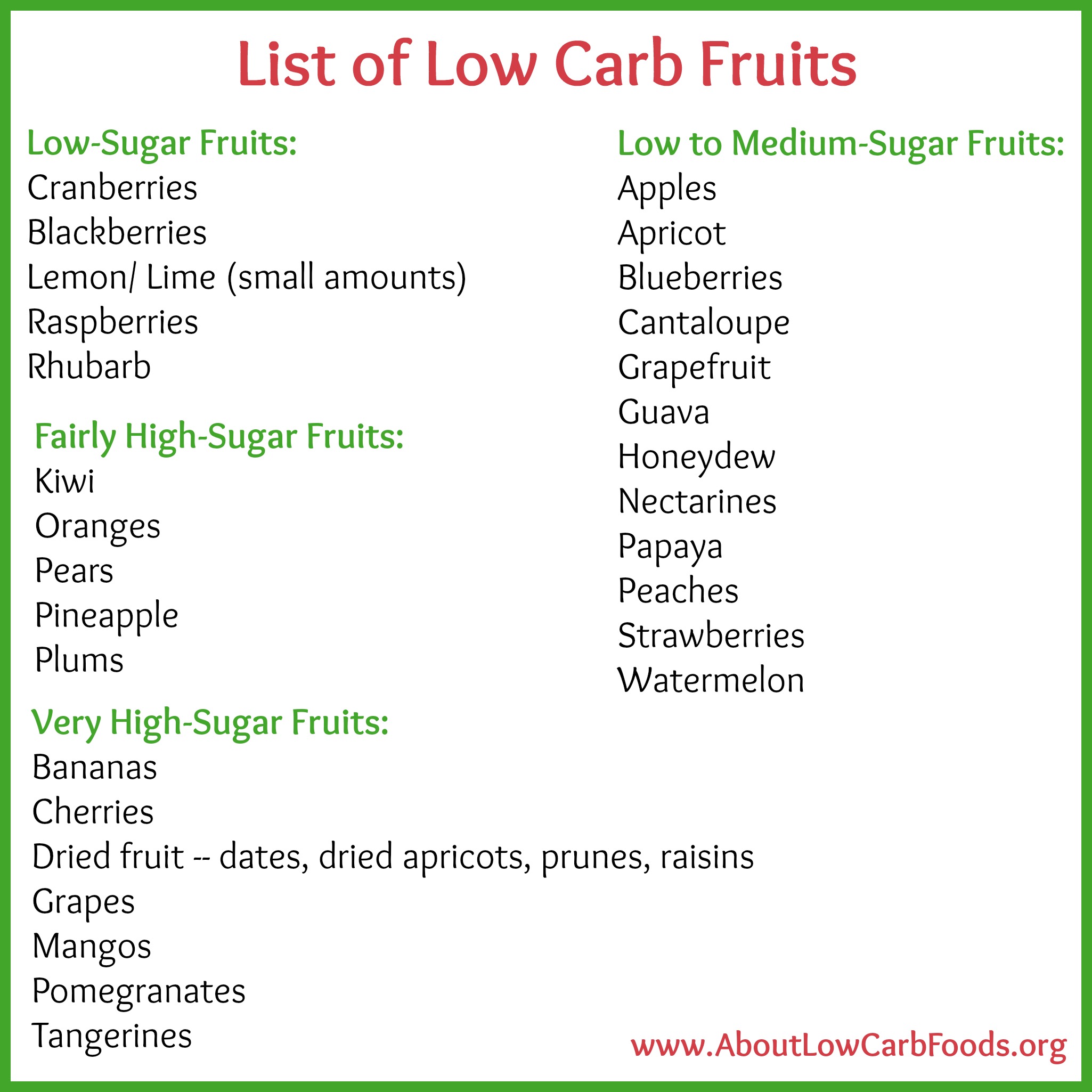 Are Fruits Allowed on Low Carb Diet? Sometimes... - About ...